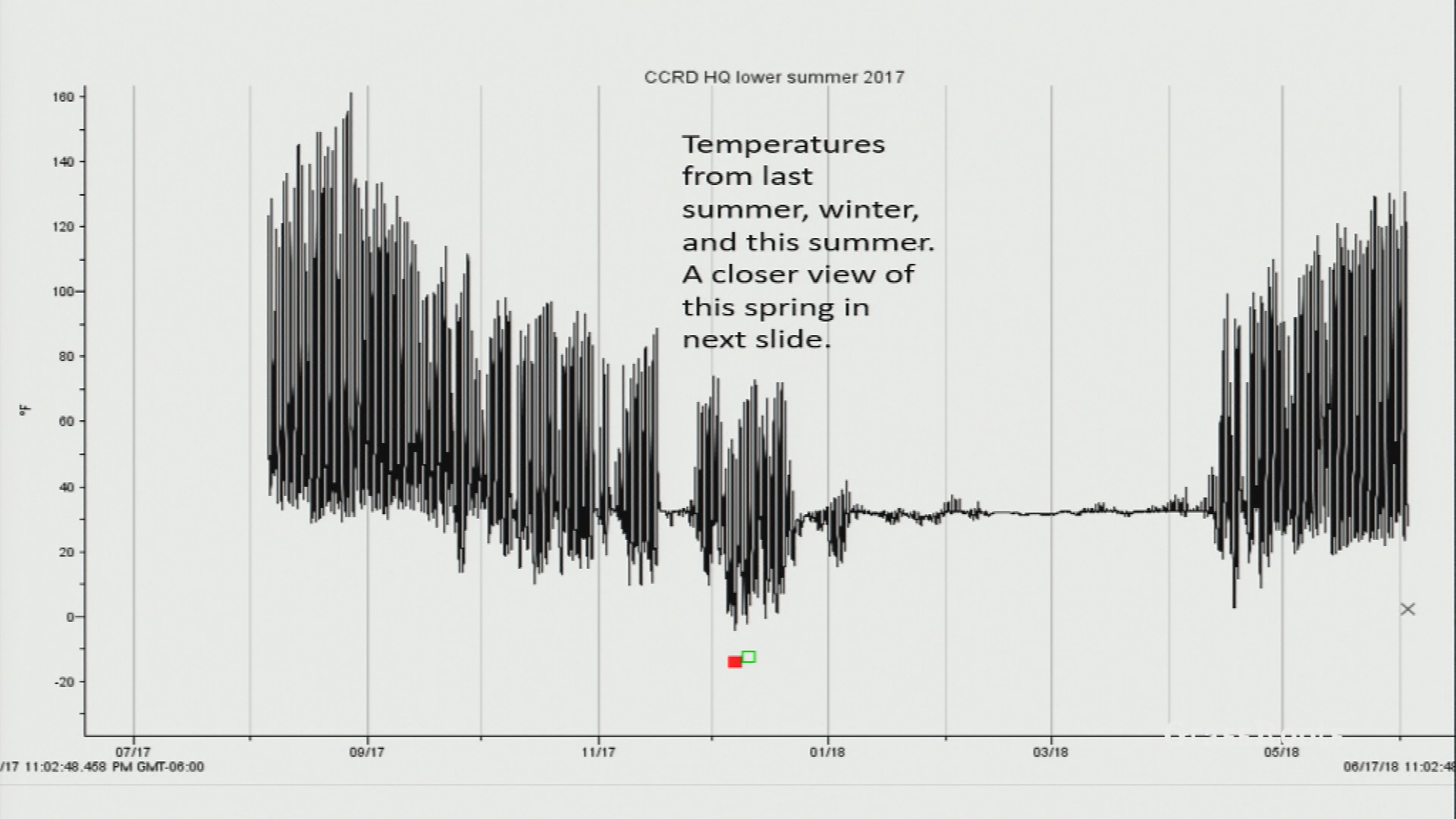 Thumbnail image for Naturalist Nights - "How the Changing Climate is Affecting Wildflowers and Pollinators in the Colorado Rocky Mountains" with David W. Inouye, Ph.D