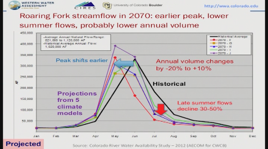 Thumbnail image for The Wilderness Workshop & ACES presents: Naturalist Nights “Warmer-But to What End?” The Past, Present, and Future Climates of the Roaring Fork Valley” with Jeff Lukas